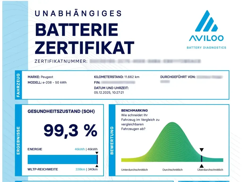 AVILOO Certificate de